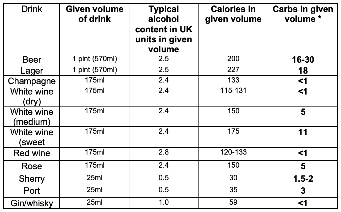 Alcohol some basic information Dr Chris Barclay
